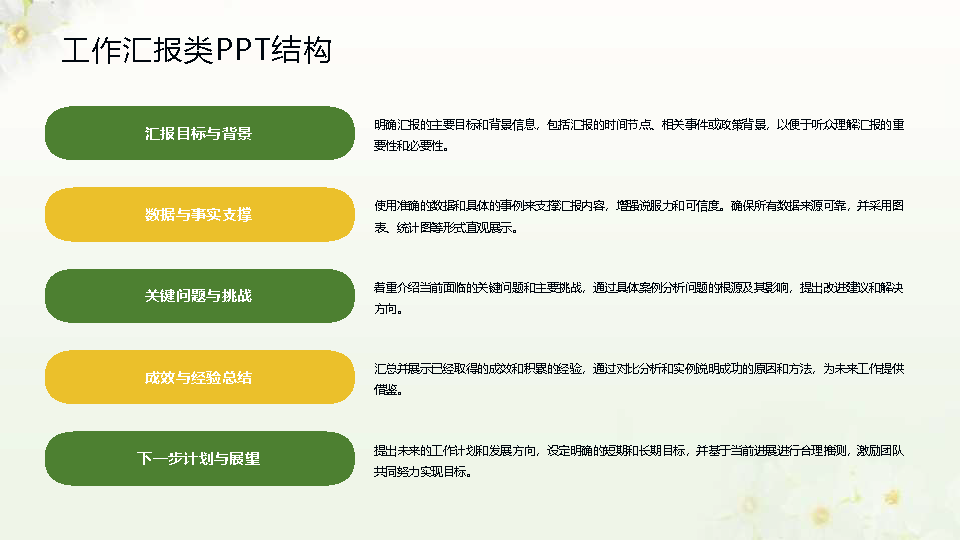 幻灯片