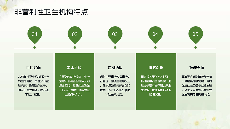 幻灯片