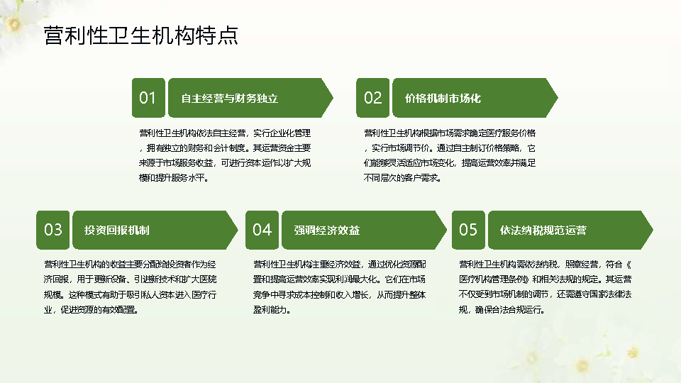 幻灯片