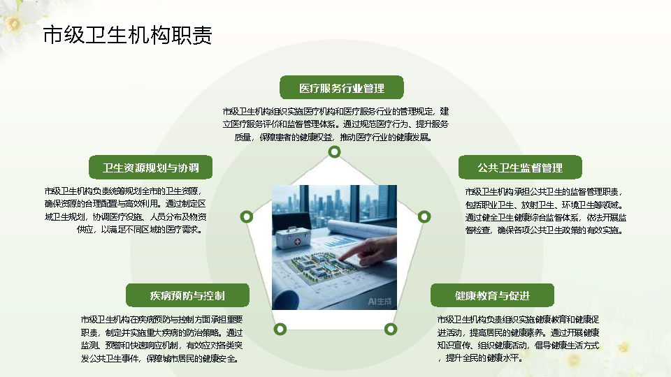 幻灯片