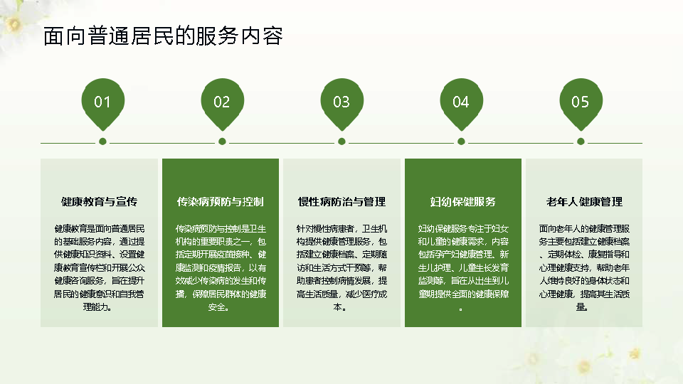 幻灯片