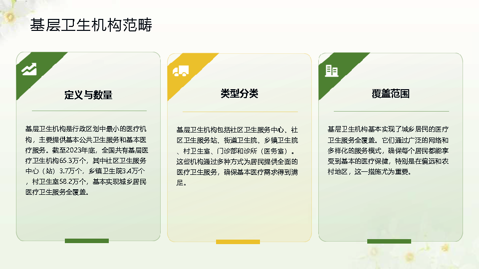 幻灯片