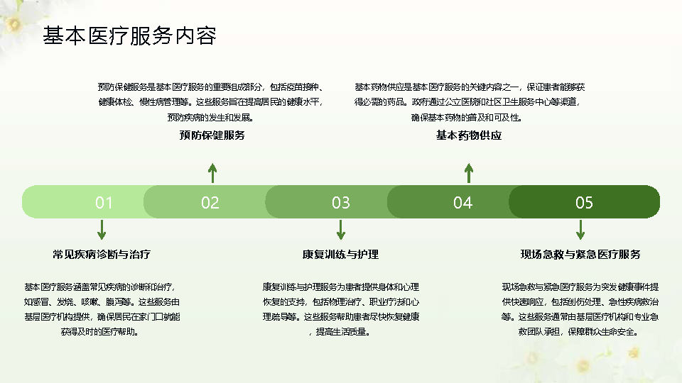 幻灯片