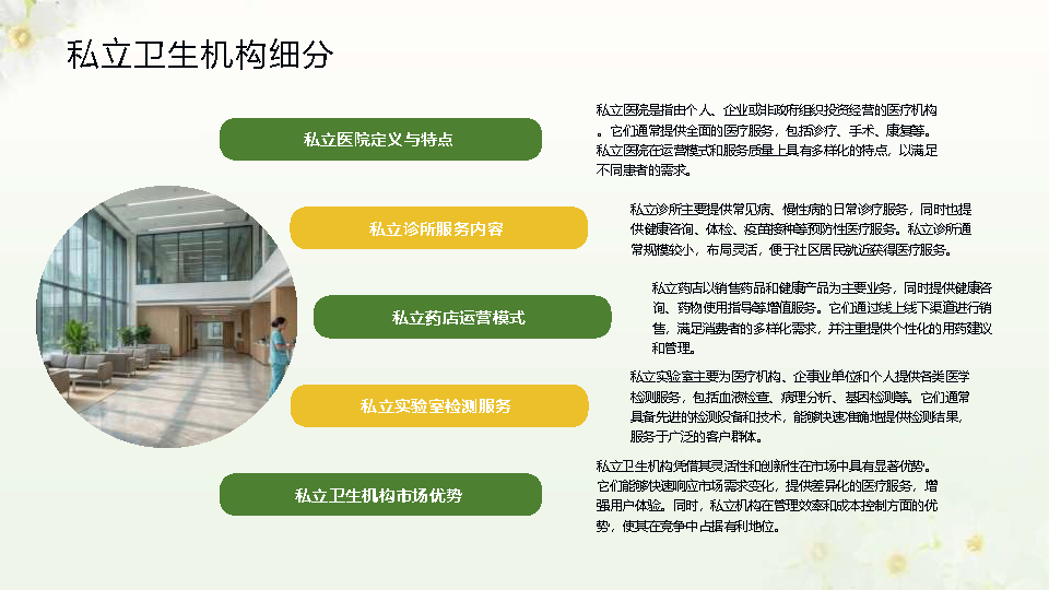 幻灯片