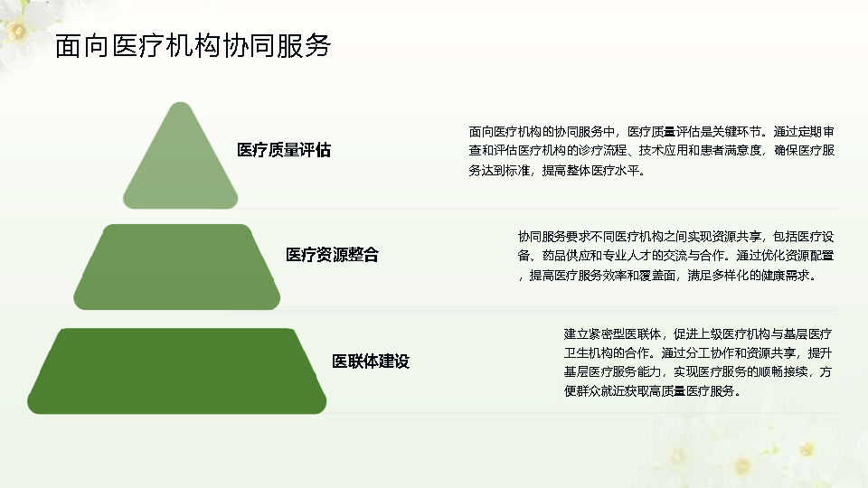 幻灯片